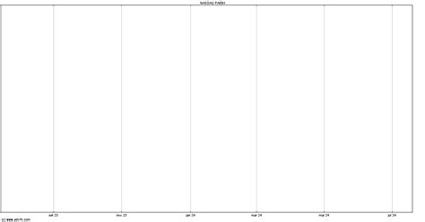 Putnam Dynamic Asset Allocation Growth Fund (PAEBX.